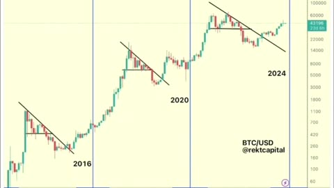 "Big Pump Today. Bull Trap or No?" 02/06/2024