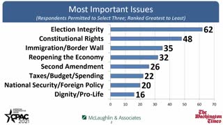 CPAC 2021 Straw Poll Results