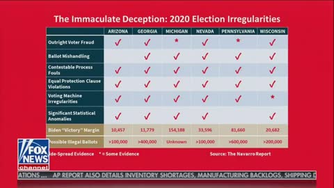 Peter Navarro Report Alleging Election Fraud