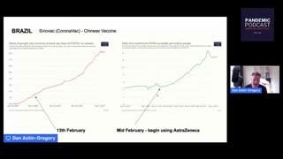 Pandemic Podcast: What Does The Data Show - Spiking Deaths After Vaccine Rollouts