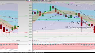 20201102 Monday Night Forex Swing Trading TC2000 Chart Analysis 27 Currency Pairs