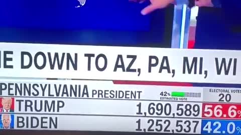 Live on CNN Trumps vote total drops by 19,958 at the EXACT same time Biden gains that many - FRAUD!