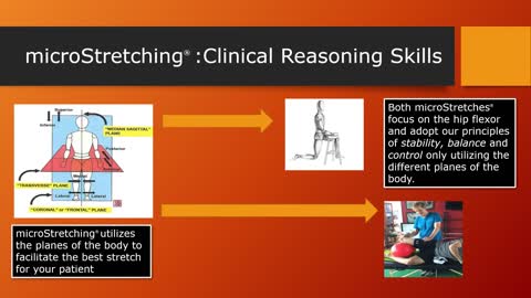 microStretching and Stretch Therapy for Athletic Trainers