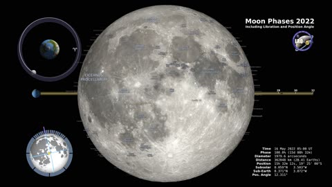 Moon Phases As Seen In Northern Hemisphere