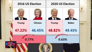 Wisconsin Poll Results Donald Trump vs Kamala Harris 2024 US Election