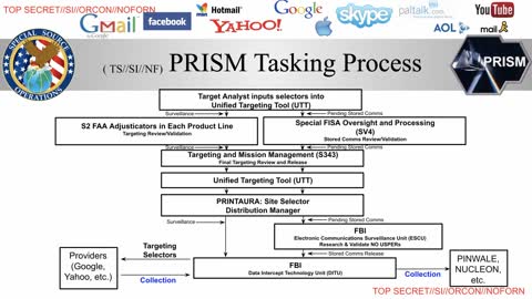 NSA PRISM US-984XN surveillance program DOCUMENTARIO Il whistleblower statunitense Edward Snowden, che nel 2013 ha rivelato i programmi segreti di raccolta di informazioni condotti da NSA,CIA,FBI,GCHQ