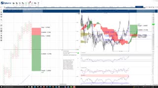 Algorand (ALGO) Cryptocurrency Price Prediction, Forecast, and Technical Analysis - Sept 7th, 2021