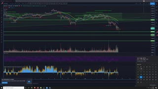 Market Analysis 5/17/2021