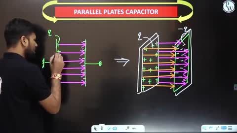 Physics Electric Potential and Capacitance Aditya Lecture 10