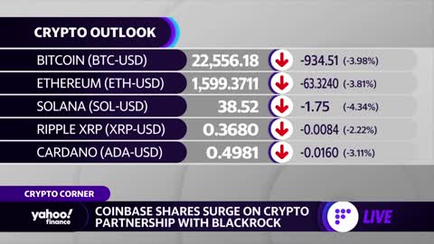 Coinbase stock surges amid crypto expansion deal with BlackRock, Meta rolls out NFT feature