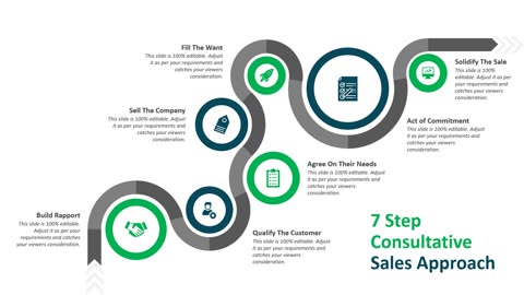 7 Step Consultative Sales Approach PowerPoint Template