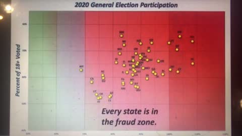 Dr. Doug Frank shares on Frankspeech 7 States illegal voter roles