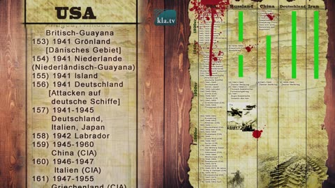 219 US-Kriege im Vergleich zu Russland, China, Iran und Deutschland (Version 2)