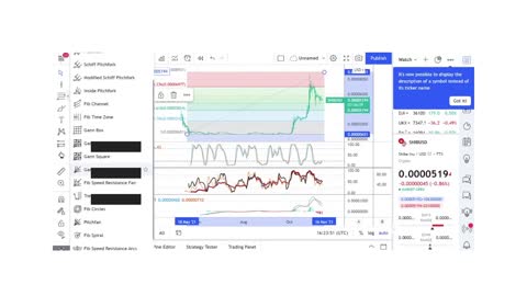 Basics to Investing - Shiba Inu SHIB - Stock Charts #009