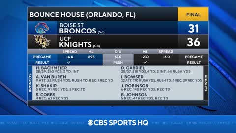 UCF vs Boise St Highlights (Sept 2, 2021)