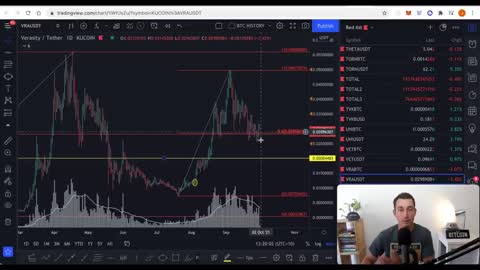 Crypto Trading ( Otover 2021 updates)