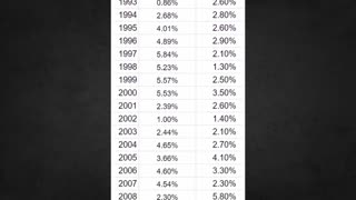 240307 The Simple Social Security Fix No One is Talking About -No Tax Increases or Benefit Cuts.mp4