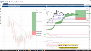 Cosmos (ATOM) Cryptocurrency Price Prediction, Forecast, and Technical Analysis - Oct 25th, 2021