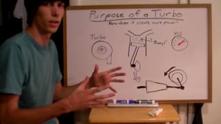 Purpose of a Turbocharger - Explained