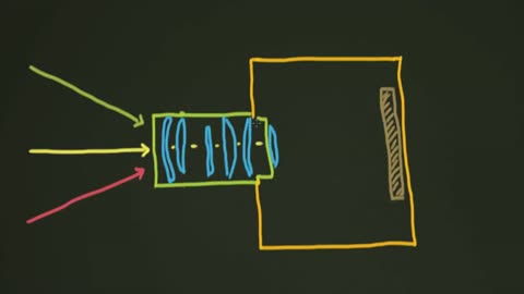 How Does a Camera Work? | Educational