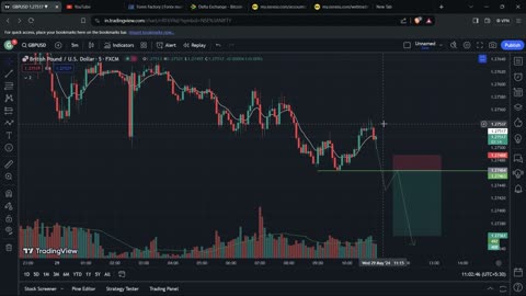 Forex || 29/05/2024 || EURUSD || USDJPY || GBPUSD