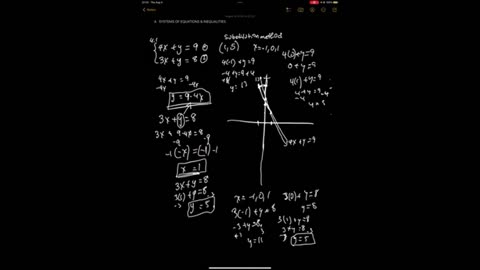 INTERMERDIATE ALGEGRA: Solving Systems of Linear Equations by Graphing and by Substitution Method