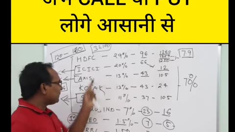 Isko samhne ke baad option trading bahut aasan ho jayega