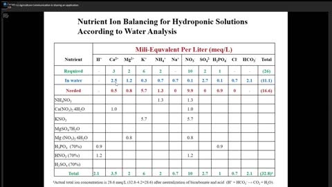 Spring Fever Garden Forums 2019: Hydroponics Home