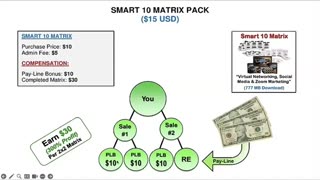 Club BizSmart $15 Smart Matrix