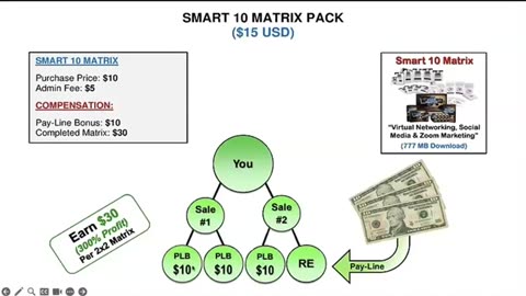 Club BizSmart $15 Smart Matrix