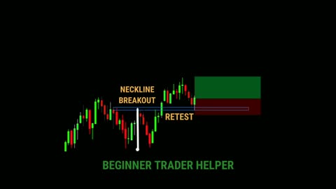 Double Bottom Pattern Profit Strategy