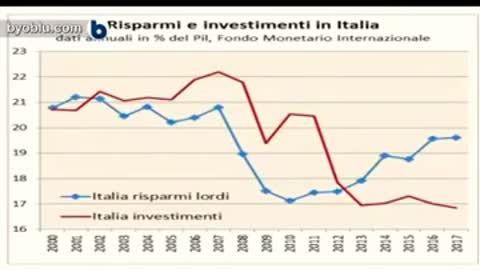 Perché sono povero Guido Grossi