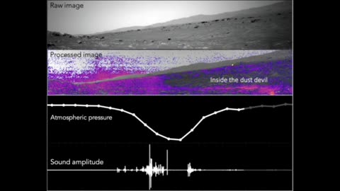 NASA rover records first ever audio of Mars dust devil.