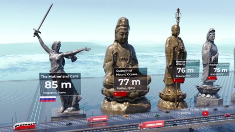 ◄ Tallest statue size comparison ► 3d animation