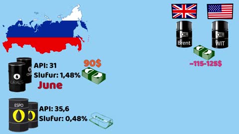 India becomes the main recipient of Russian oil imports ?