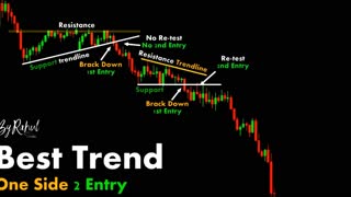 CHART PATTERN BREAK OUT "UV" (#36)