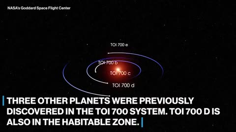 NASA Discover a new earth size planet.