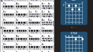 Fly Me to the Moon (Key: C) - iReal Pro - Jazz Tutorial