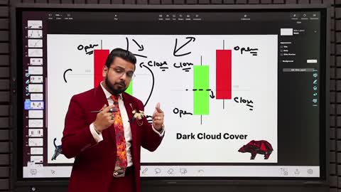 Candlestick Patterns Course Episode 2- All 2 Candlesticks Technical Analysis