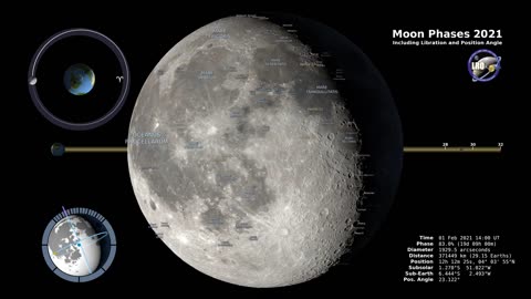 Moon Phases – Northern Hemisphere – 4K – 2023