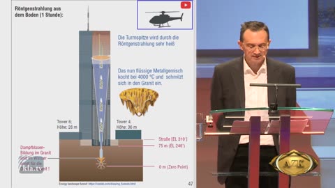 September 11, 2023...🇩🇪 🇦🇹 🇨🇭 ...17. AZK Das Ground Zero Modell – Ein physikalisches Modell zu 911 ... Freitag, 03. Januar 2020