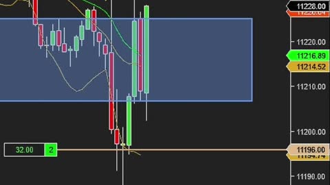 Insane 😱2680$💰Profit Day Trading .. !! 💰💰 As Beginner😱 #shorts