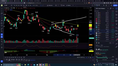 Pre-Market Prep | CPI Tuesday Market Prep Show | June 13, 2023