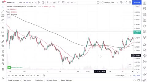 3. How to Use EMA as Dynamic Support and Resistance Levels