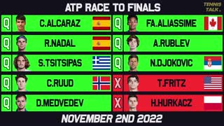 Top 8 Confirmed for ATP Finals 2022 | Tennis Talk News