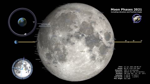 Moon Phases 2021 – Northern Hemisphere