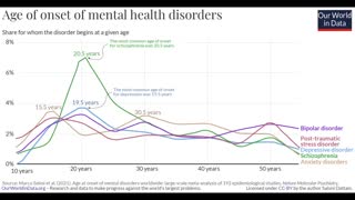 The Ultimate Guide To Depression Types, Causes, Symptoms, Statistics, Treatment