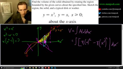 Calculus 2 - Volume of Revolution Using Disks - Practice Problem 1