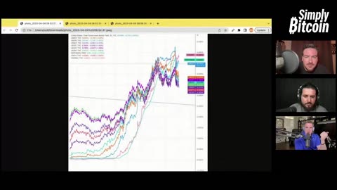 Preston Pysh & American Hodl | Simply Bitcoin IRL