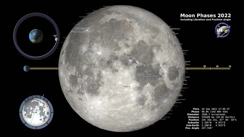 Moon Phases 2022 – Northern Hemisphere – 4K